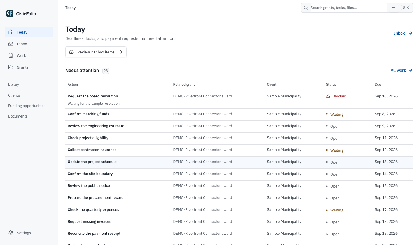 CivicFolio's Today page with tasks, their grants, clients, statuses, and due dates for Sample Municipality.